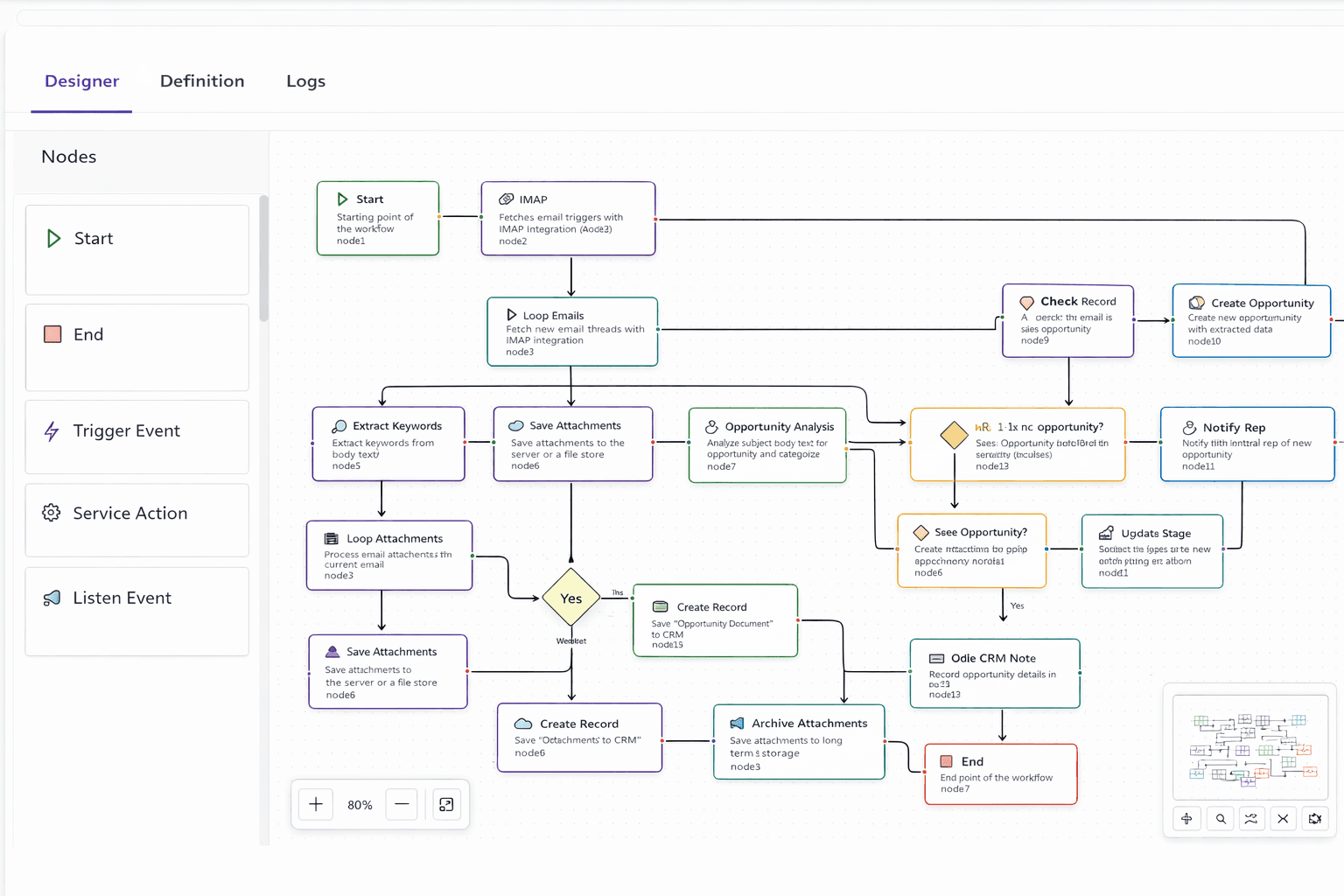 Agentic ERP autonomous agents workflow